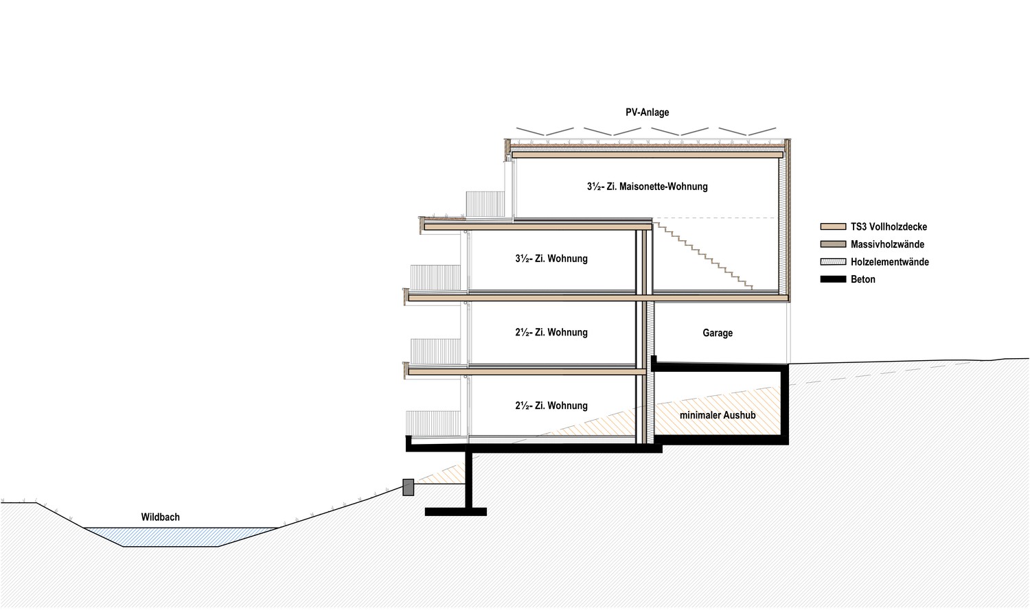 Appartement de 3 ½ pièces