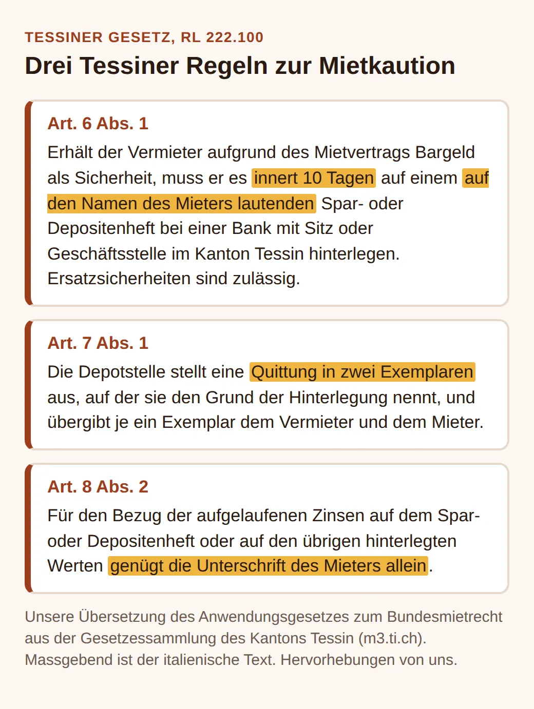 Auszug aus dem Tessiner Anwendungsgesetz zum Mietrecht, Art. 6 bis 8: Der Vermieter muss Bargeld innert 10 Tagen auf ein Spar- oder Depositenheft des Mieters bei einer Bank im Tessin einzahlen; für die Zinsen genügt seine Unterschrift.