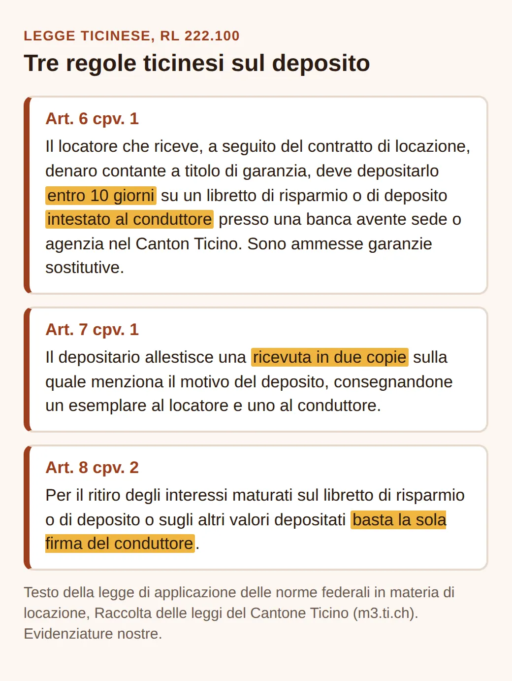 Estratto della legge ticinese sulla locazione, art. 6, 7 e 8: il locatore deve depositare il contante entro 10 giorni su un libretto intestato al conduttore in una banca in Ticino; per ritirare gli interessi basta la firma del conduttore.